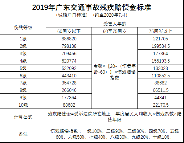 农村赔偿标准与城镇赔偿标准